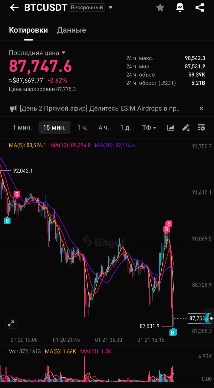 Подтверждение сделки BTCUSDT SHORT на бирже Bitget, 20–21 января 2026