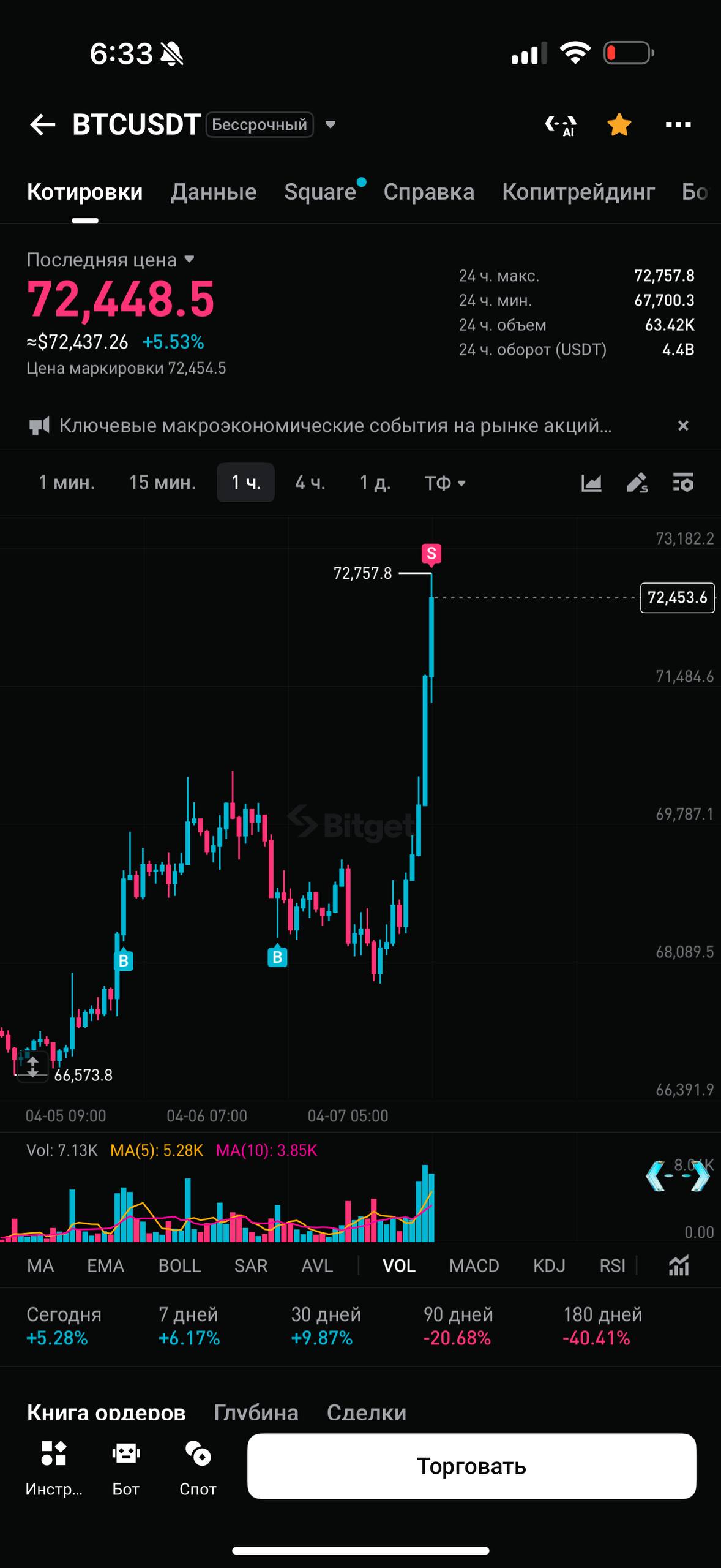 BTC